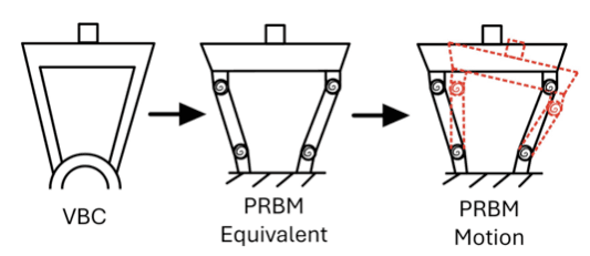 prbm